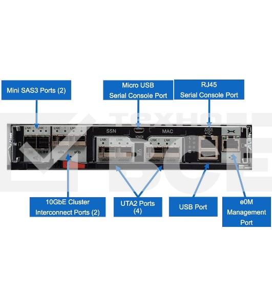 СХД NetApp FAS2750 HFA System 2U, 24x3.84TB SSD SAS, 64GB, 1GB FLASH NVMe, 8x 16Gb FC/iSCSI 10Gb port, 8x SFP FC16, ONTAP