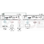 Приёмник KRAMER TP-583RXR HDMI, RS-232 и ИК по витой паре HDBaseT с увеличенным расстоянием передачи; до 200 м, поддержка 4К60 4:4:4, фото2