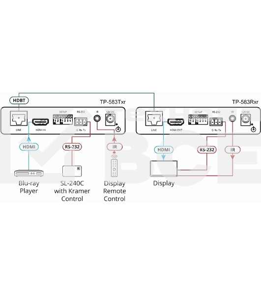 Приёмник KRAMER TP-583RXR HDMI, RS-232 и ИК по витой паре HDBaseT с увеличенным расстоянием передачи; до 200 м, поддержка 4К60 4:4:4