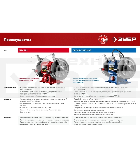 Заточной станок ЗУБР ПТМ-150 для мокрого и сухого шлифования, d150/d200 мм, 500 Вт, ПТМ-150