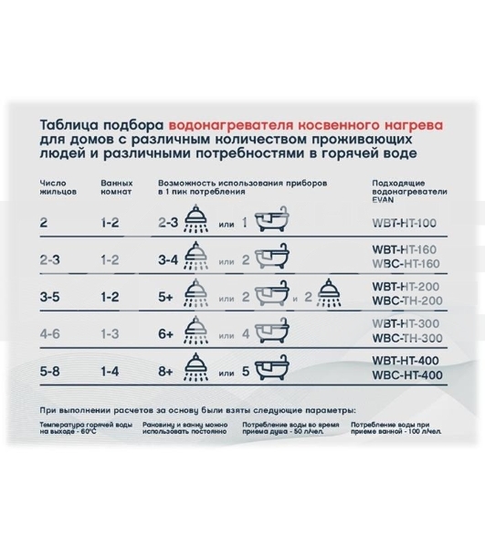 Водонагреватель WBT-HT-800 косвенного нагрева с одним змеевиком
