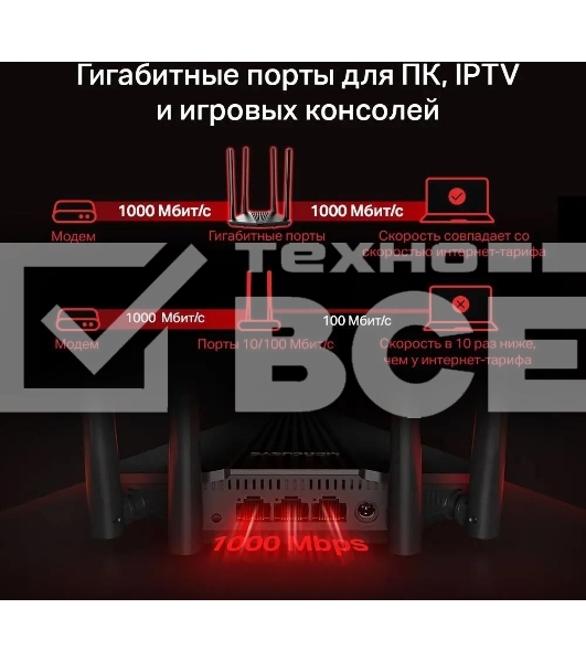 Двухдиапазонный гигабитный Wi-Fi роутер Mercusys MR1200G AC1200