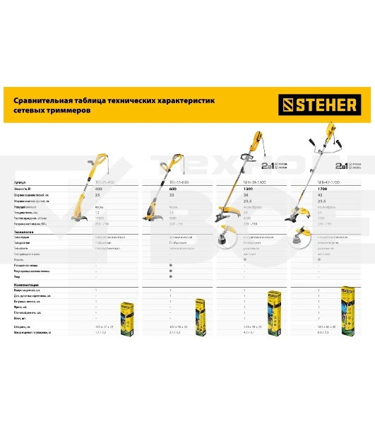 Триммер сетевой STEHER 600 Вт , ш/с 33 см