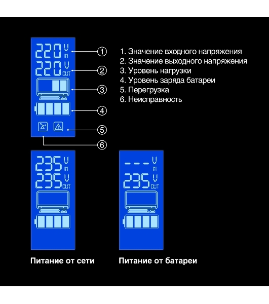 Источник бесперебойного питания ExeGate EP285568RUS Power Smart ULB-650.LCD.AVR.EURO 650VA/360W, LCD, AVR, 2 евророзетки, черный