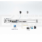 KVM-переключатель W/LCD 8PORT KL1508AM-AXA-RG ATEN, фото4