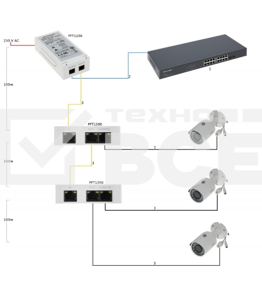 Инжектор POE Dahua DH-PFT1300
