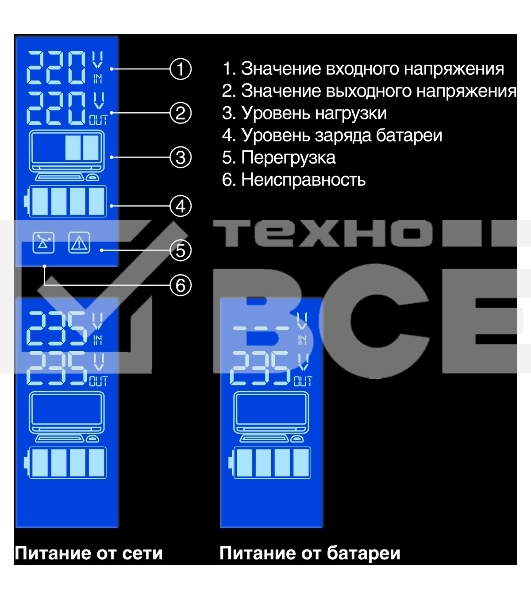 Источник бесперебойного питания ExeGate SpecialPro Smart LLB-1000.LCD.AVR.2SH.RJ.USB <1000VA/550W, LCD, AVR, 2*Schuko,RJ45/11,USB, Black>