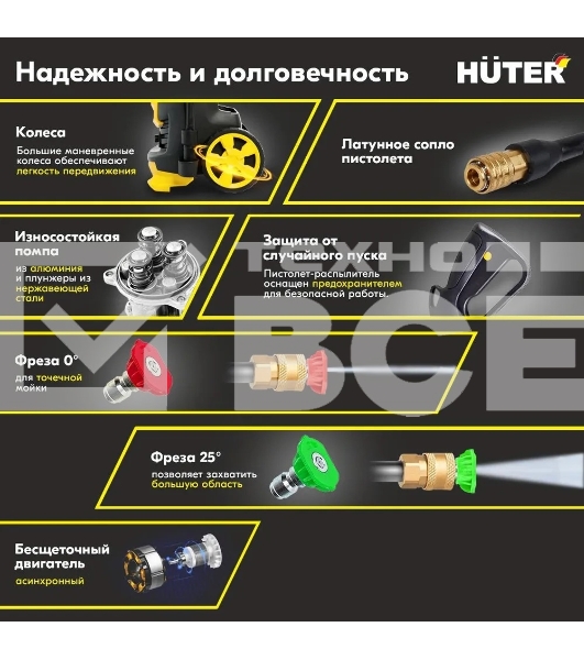 Мойка Huter M6i PROFESSIONAL 900/70/8/79