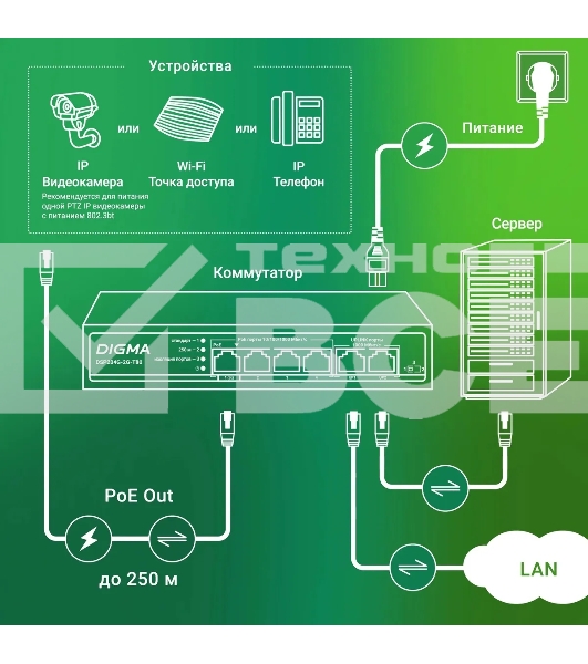 Коммутатор Digma DSP204G-2G-T80 (L2) 6x1Гбит/с 4PoE 4PoE+ 1PoE++ 80W неуправляемый