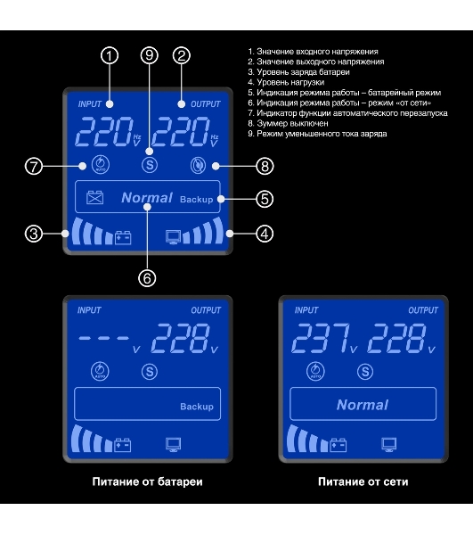 Источник бесперебойного питания ExeGate SpecialPro Smart LLB-1000.LCD.AVR.1SH.2C13 1000VA/550W, LCD, AVR, 1*Schuko+2*C13, металлический корпус, черный
