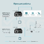 Адаптер инжектор TP-Link SMB TL-PoE150S PoE, фото22