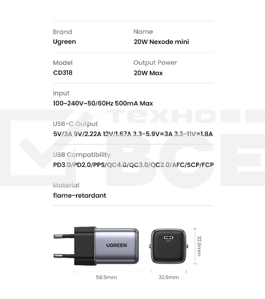 Сетевое зарядное устройство 20Вт UGREEN CD318 / USB-C Space Gray (90664)