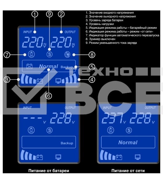 Источник бесперебойного питания (инвертор, синус, для котла) ExeGate SineTower SZ-1500.LCD.AVR.2SH.1C13.USB <1500VA/1200W, чистая синусоида, LCD дисплей, AVR, 2*Schuko+1*C13, USB, линейно-интерактивный, внешняя батарея 24В до 200Ач, Black>