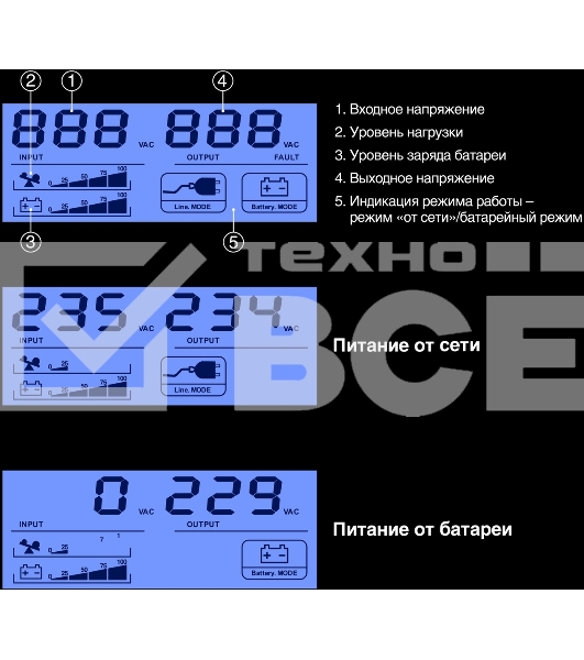 Источник бесперебойного питания ExeGate Smart LB-400.LCD.AVR.4C13 (400VA/240W, LCD, AVR, 4*C13, батарея 12V 4.5Ah, Black)