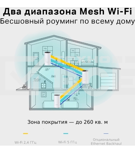 Роутер беспроводной TP-Link DECO M4 (DECO M4(2-PACK)) AC1200 10/100/1000BASE-TX (упак.:2шт)
