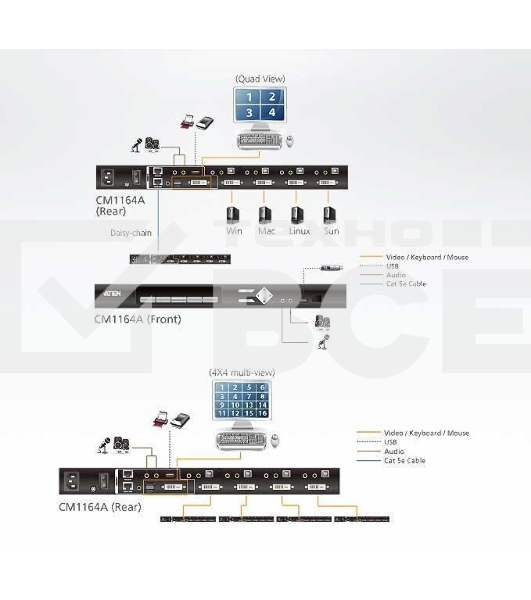 Переключатель KVM 4 портовый ATEN 4-Port USB DVI Multi-View KVMP Switch