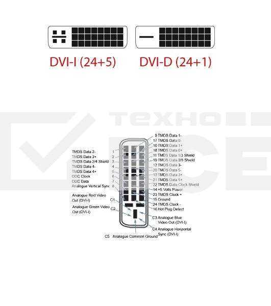 Кабель HDMI-DVI 1.5M CG484G-1.5M VCOM