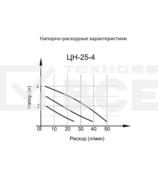 Насосы Вихрь 68/7/1 Циркуляционный насос ЦН-25-4{ 36/53/72 вт, напор 2/3/4 м, поток 50л/мин, мат чугун/алюминий, резьбанакорпусе G1 ?,