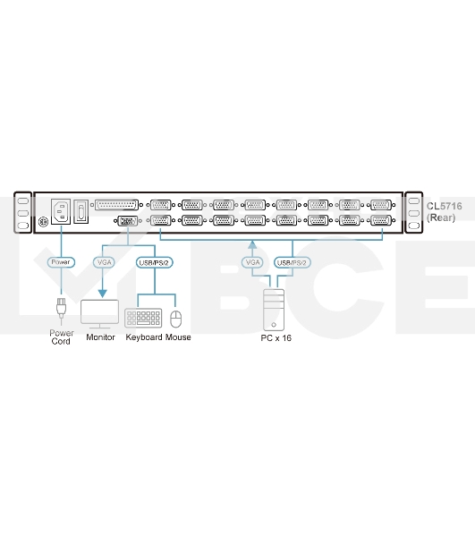 Портовый переключатель 16 с KVM консолью ATEN 16-Port PS/2-USB VGA Single Rail 17.3