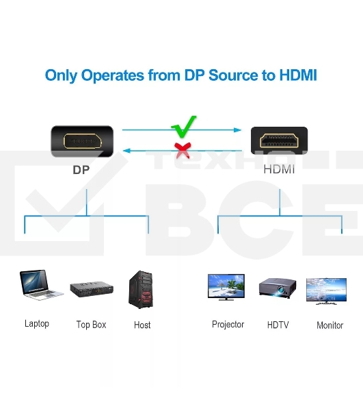 Кабель-переходник DisplayPort M-> HDMI M 1.8m Telecom [TA494)