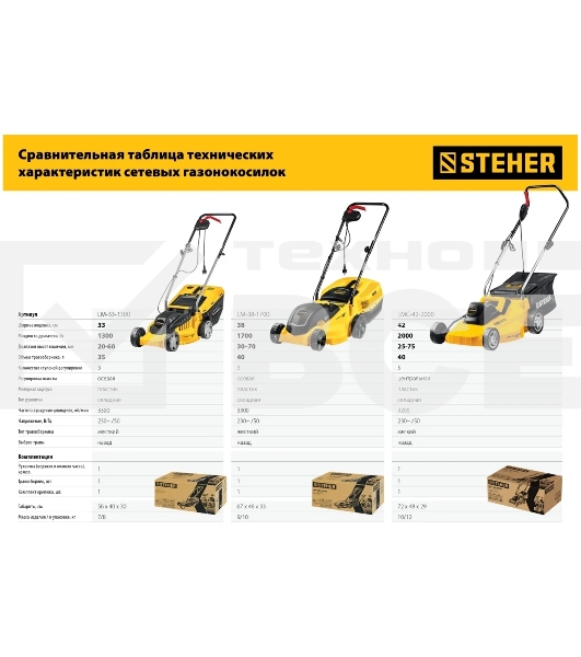 Газонокосилка сетевая STEHER 1700 Вт, ш/с 38 см