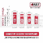 Зарядное устройство P.I.T. PH20-4.0A, фото6