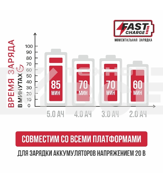 Зарядное устройство P.I.T. PH20-4.0A