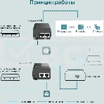 Инжектор PoE Gigabit PoE Injector, 802.3af/at compliant, фото18
