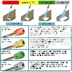 Минимойка Bort BHR-2700-PRO 2500Вт (93416121), фото2