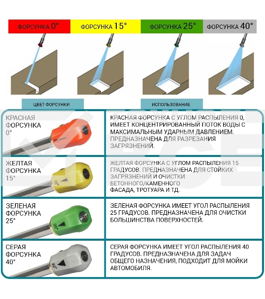 Минимойка Bort BHR-2700-PRO 2500Вт (93416121)