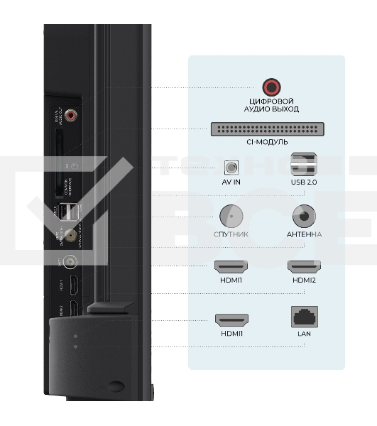 Телевизор Триколор 55