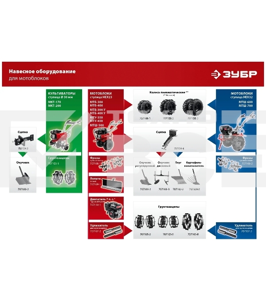 Мотоблок ЗУБР МТШ-500 бензиновый с ВОМ, 212 см3