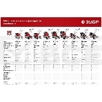 Мотоблок ЗУБР МТШ-500 бензиновый с ВОМ, 212 см3, фото7