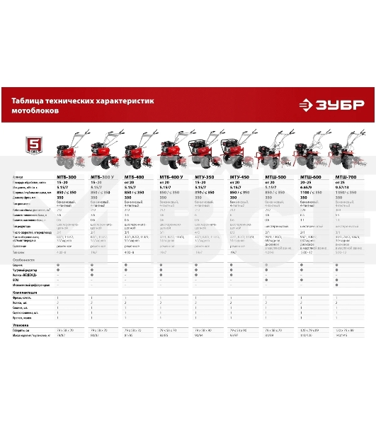 Мотоблок ЗУБР МТШ-500 бензиновый с ВОМ, 212 см3
