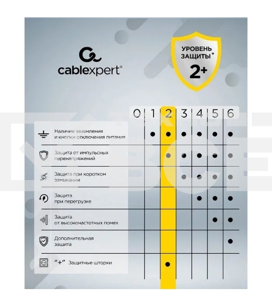 Сетевой фильтр Cablexpert Cube CUBE-4-U4-W, 4 р, 16А, 4хUSB, ур.защиты 2+, белый, коробка