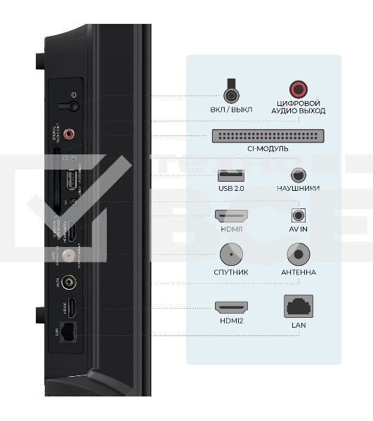 Телевизор Триколор 32” H32H5000SA черный LED HD 60Hz AndroidTV
