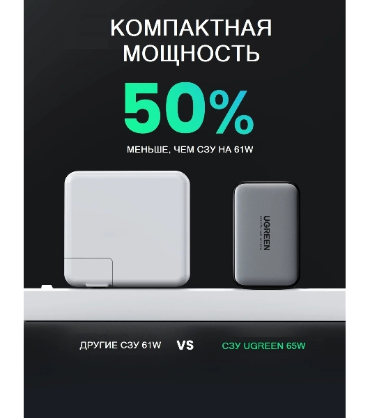 Сетевое зарядное устройство Ugreen CD244 (10335) Black