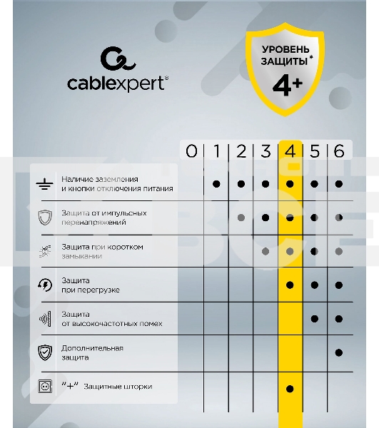 Сетевой фильтр Cablexpert Cube CUBE-3-CU3-W-1.5, 3р, 10А, 1xType-C PD, 3xUSB, 1.5м, ур.защиты 4+, белый, коробка