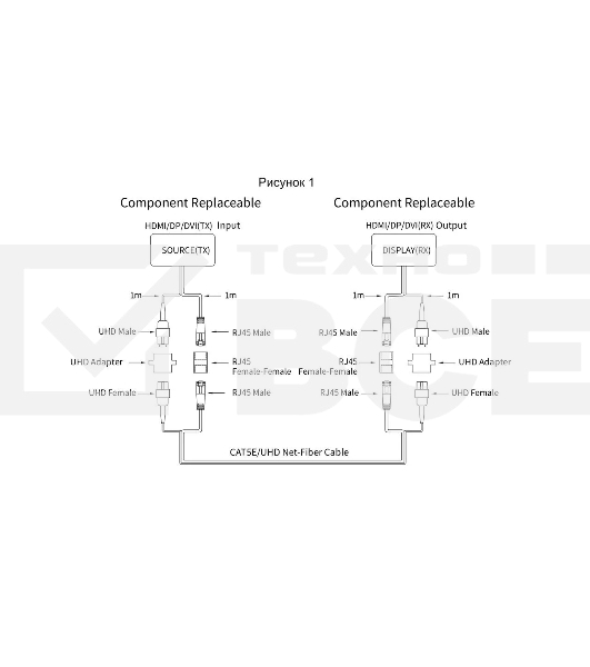 Сетевая Оптическая кабельная система HDMI2.0V VCOM 10M <D3745-10.0>