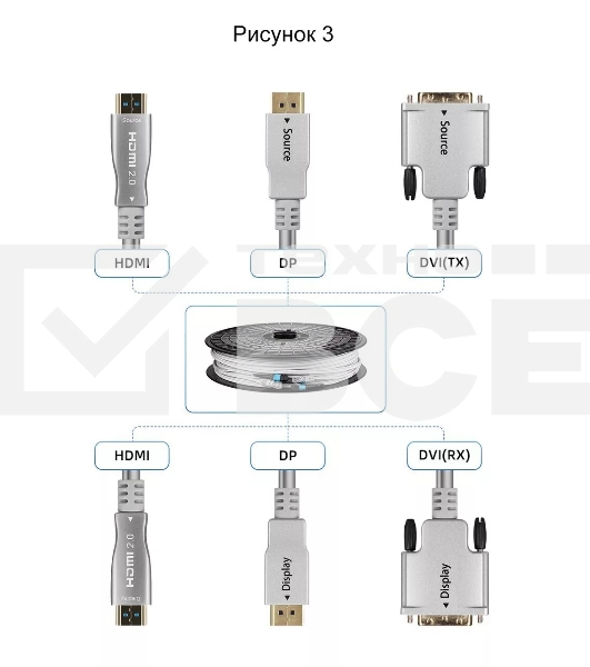 Сетевая Оптическая кабельная система HDMI2.0V VCOM 10M <D3745-10.0>
