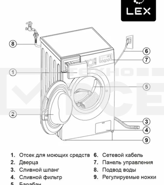 Стиральная машина LEX LWM10012WID (CHKO100011) белый, загрузка фронтальная 10 кг, 1200 об/мин., класс: А+++