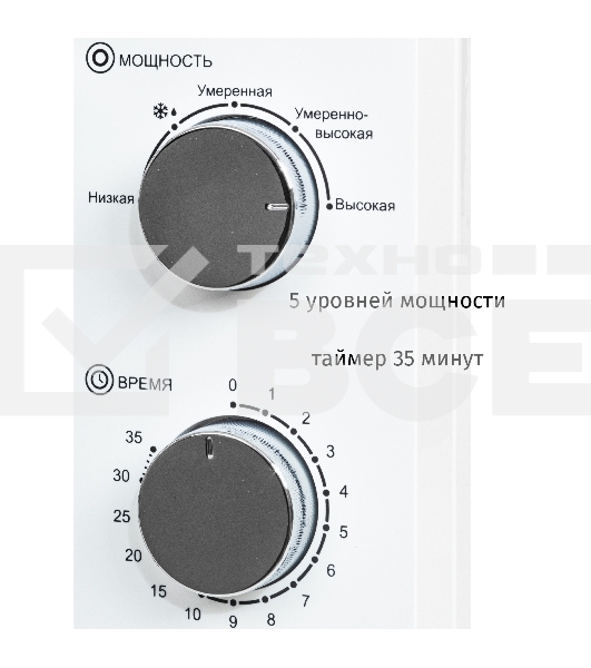 Микроволновая печь JVC JK-MW134M белый 20 л, 700 Вт, поворотный механизм