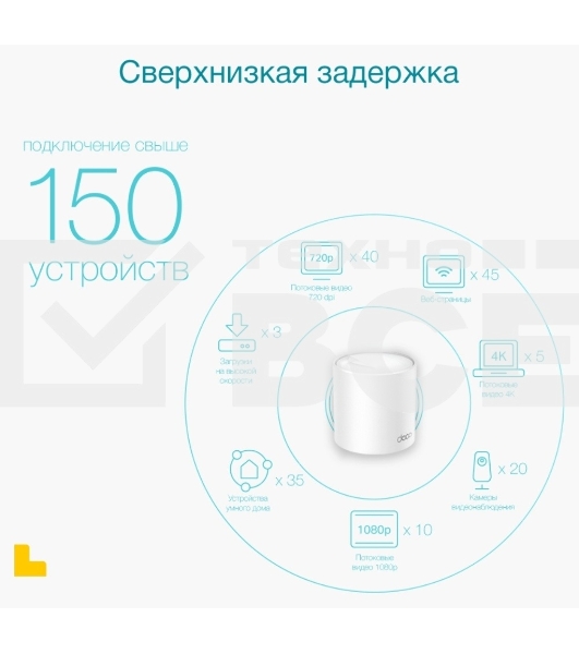 Бесшовный Mesh роутер TP-Link Deco X50(3-Pack) AX3000 10/100/1000BASE-TX (упак.:3шт)