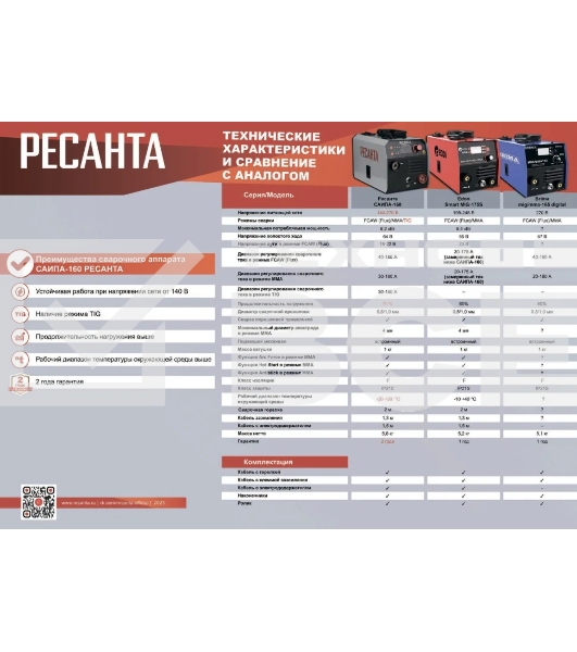 Сварочный полуавтомат САИПА-160 (MIG/MAG) Ресанта