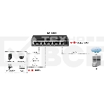 Коммутатор Osnovo SW-10800 неуправляемый, фото17