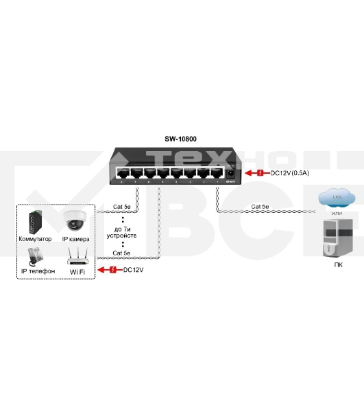 Коммутатор Osnovo SW-10800 неуправляемый