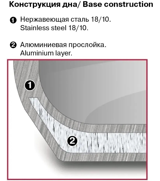 Кастрюля Rondell Point RDS-1310 2 л. d=18 см с крышкой, нержавеющая сталь 18/10