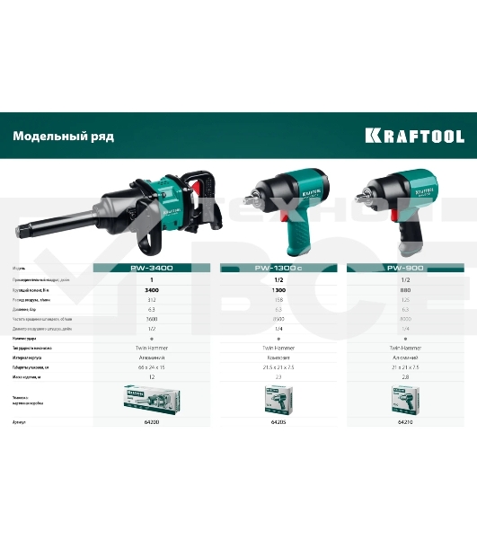 Гайковерт KRAFTOOL PW-900 ударный пневматический , 1/2