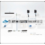 KVM консоль с переключателем ATEN 1L/1R 16p C5 D.Rail LCD KVM over IP SW, фото7