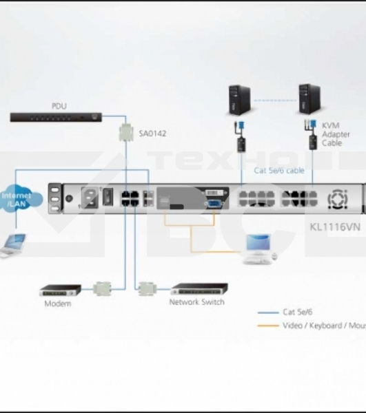 KVM консоль с переключателем ATEN 1L/1R 16p C5 D.Rail LCD KVM over IP SW